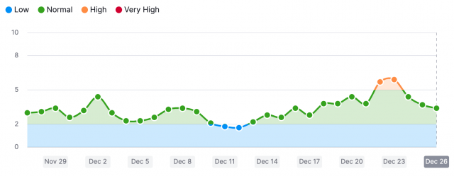 cliquez pour la taille réelle