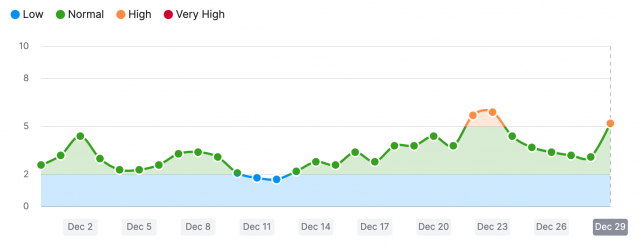 cliquez pour la taille réelle