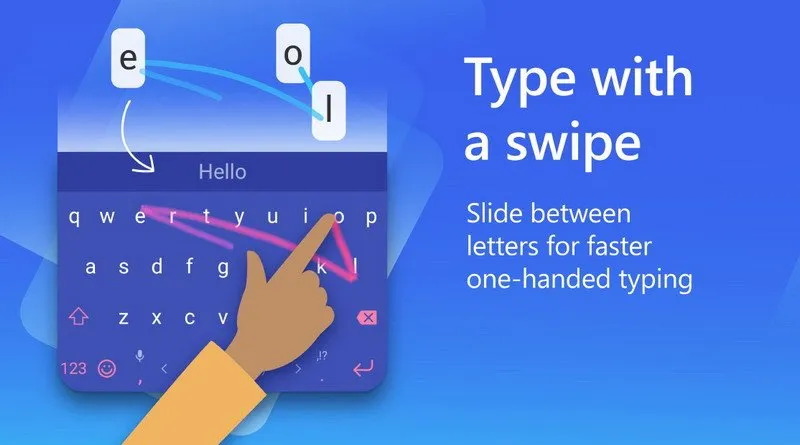 Claviers Android Swiftkey