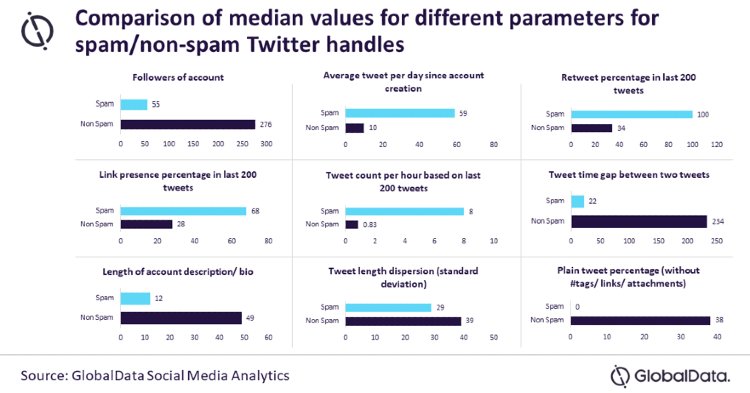 Global Data Twitter