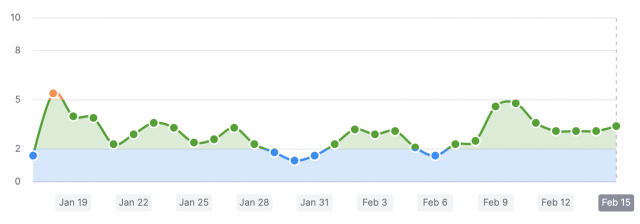 cliquez pour la taille réelle