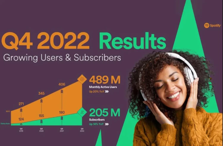 Résultats Spotify Q4