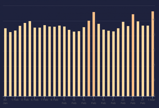cliquez pour la taille réelle