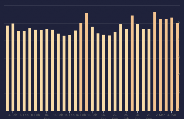 cliquez pour la taille réelle