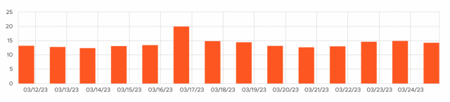 cliquez pour la taille réelle