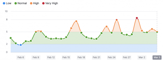 cliquez pour la taille réelle