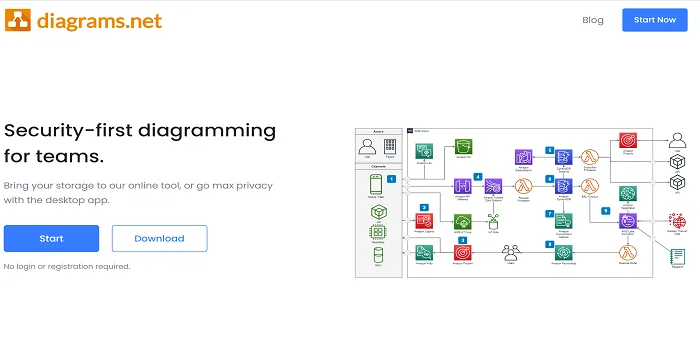 Plateformes de création d'organigrammes