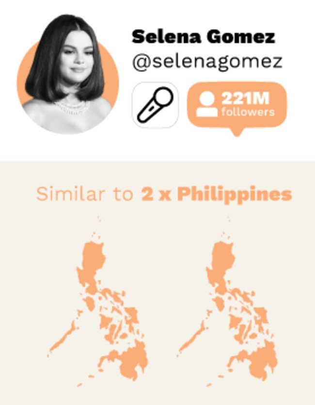 instagram de selena gomez