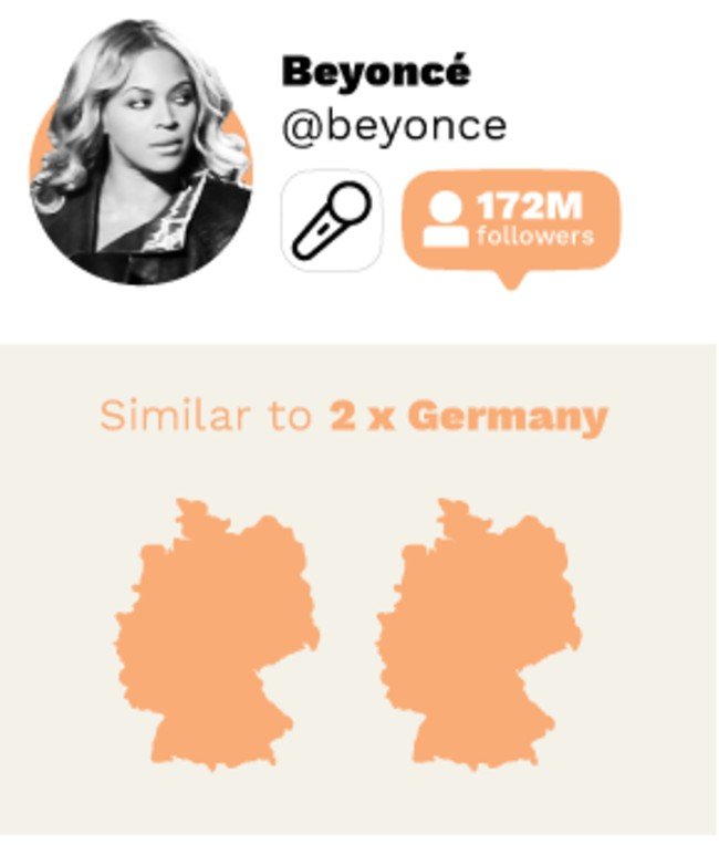 beyoncé abonnés instagram