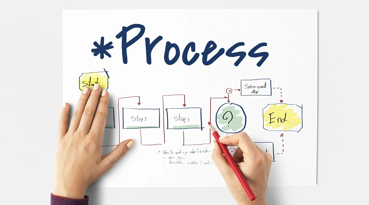 Logiciel pour créer des organigrammes