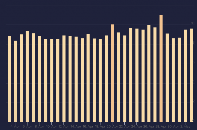 cliquez pour la taille réelle