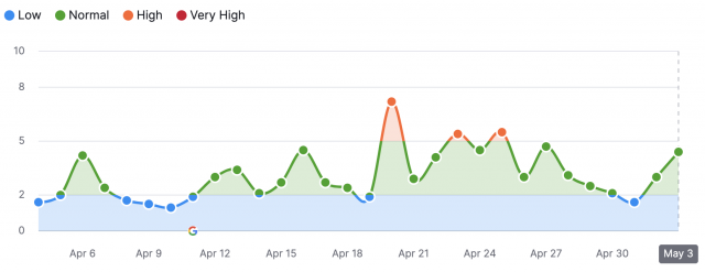 cliquez pour la taille réelle