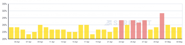 cliquez pour la taille réelle