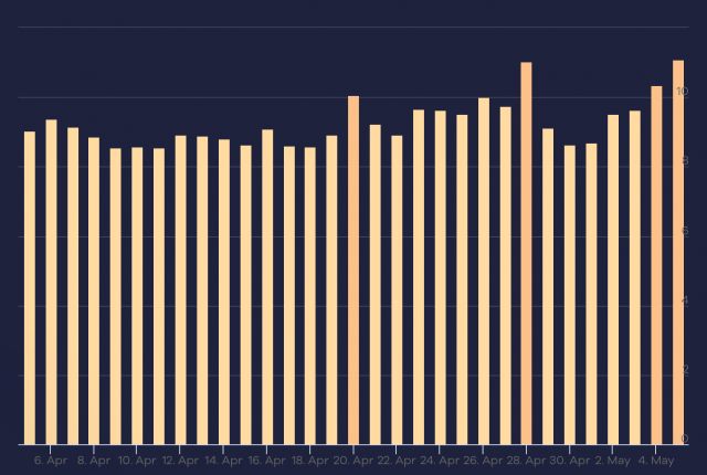 cliquez pour la taille réelle