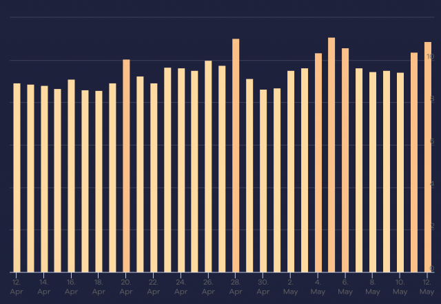 cliquez pour la taille réelle