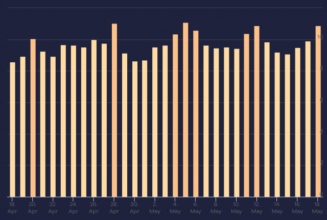 cliquez pour la taille réelle
