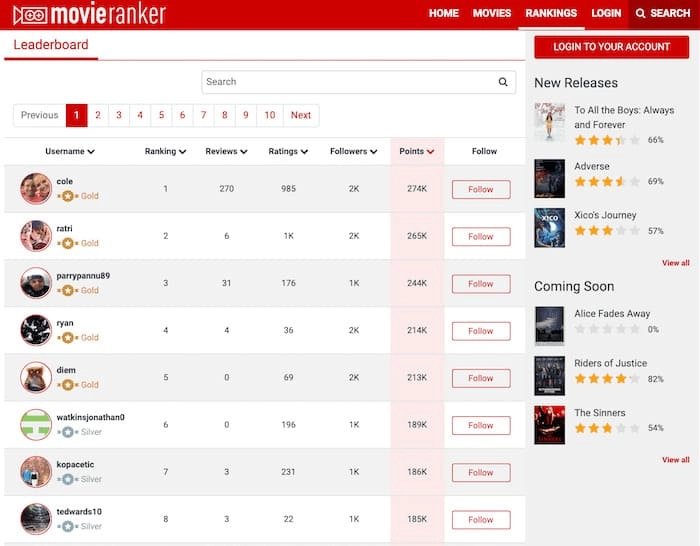 Classement Movieranker