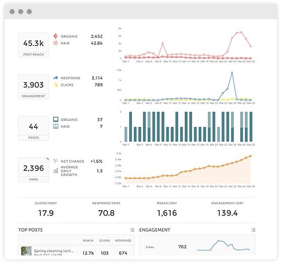 Application Union Metrics