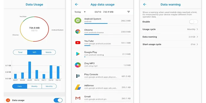 économiser internet
