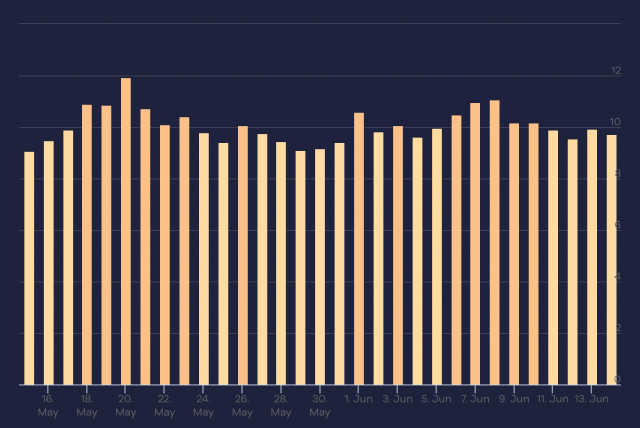 cliquez pour la taille réelle