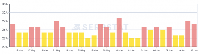 cliquez pour la taille réelle