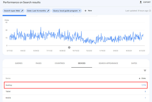 Les requêtes du programme de guide local ne s'affichent que sur le bureau