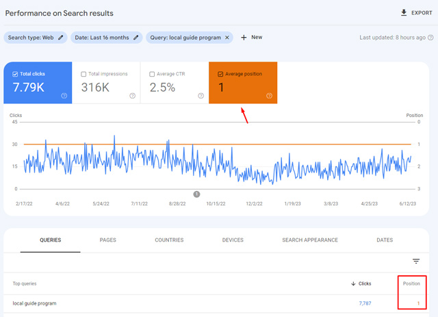 Les requêtes du programme de guides locaux se classent numéro un dans Google