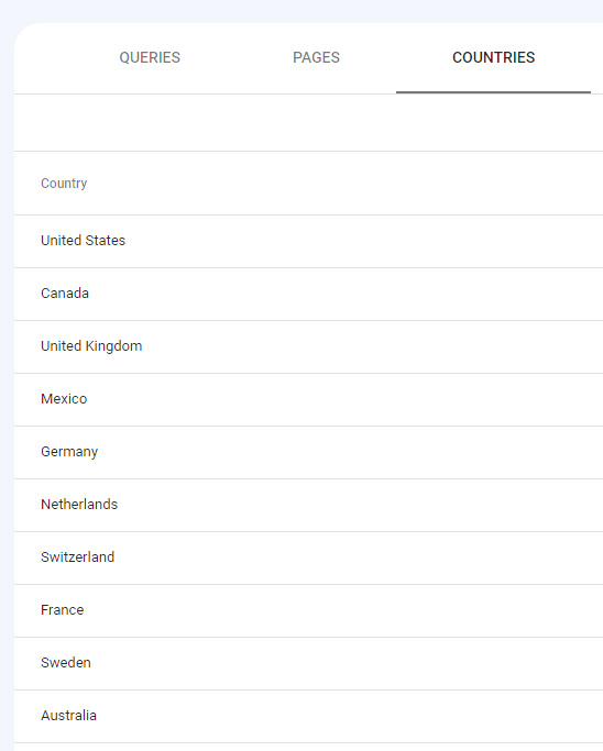 Pays où le programme de guides locaux s'est classé