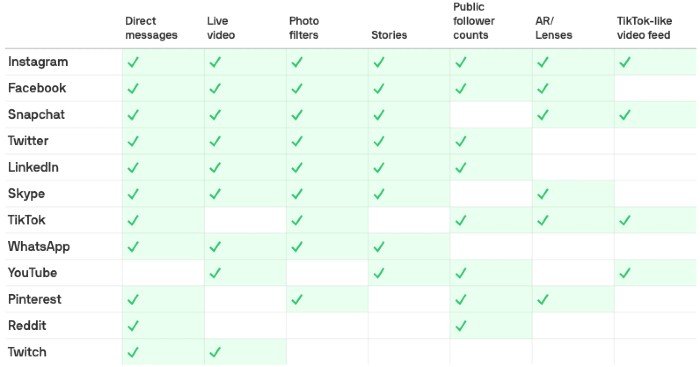 Réseaux sociaux Axios