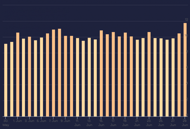 cliquez pour la taille réelle