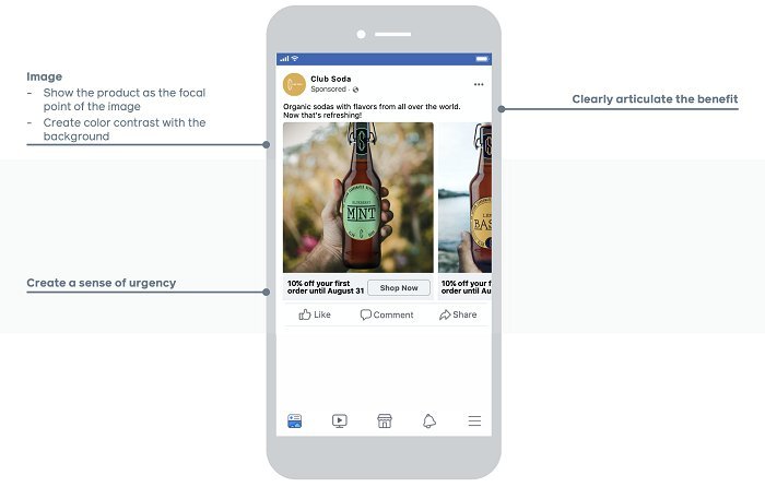Facebook crée de meilleures publicités