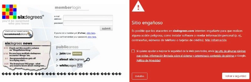 Avant Après Six Degrés