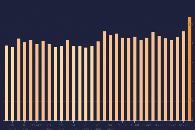 cliquez pour la taille réelle
