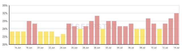 cliquez pour la taille réelle