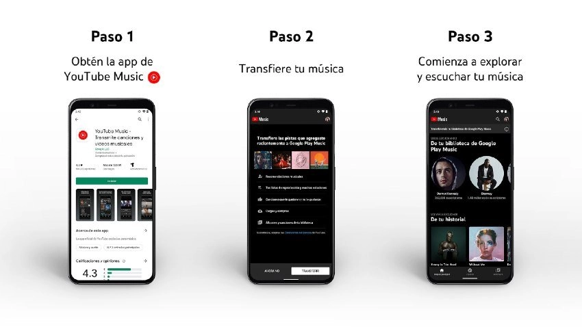 de Google Play Musique à Youtube Musique