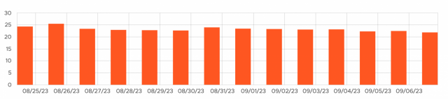 cliquez pour agrandir