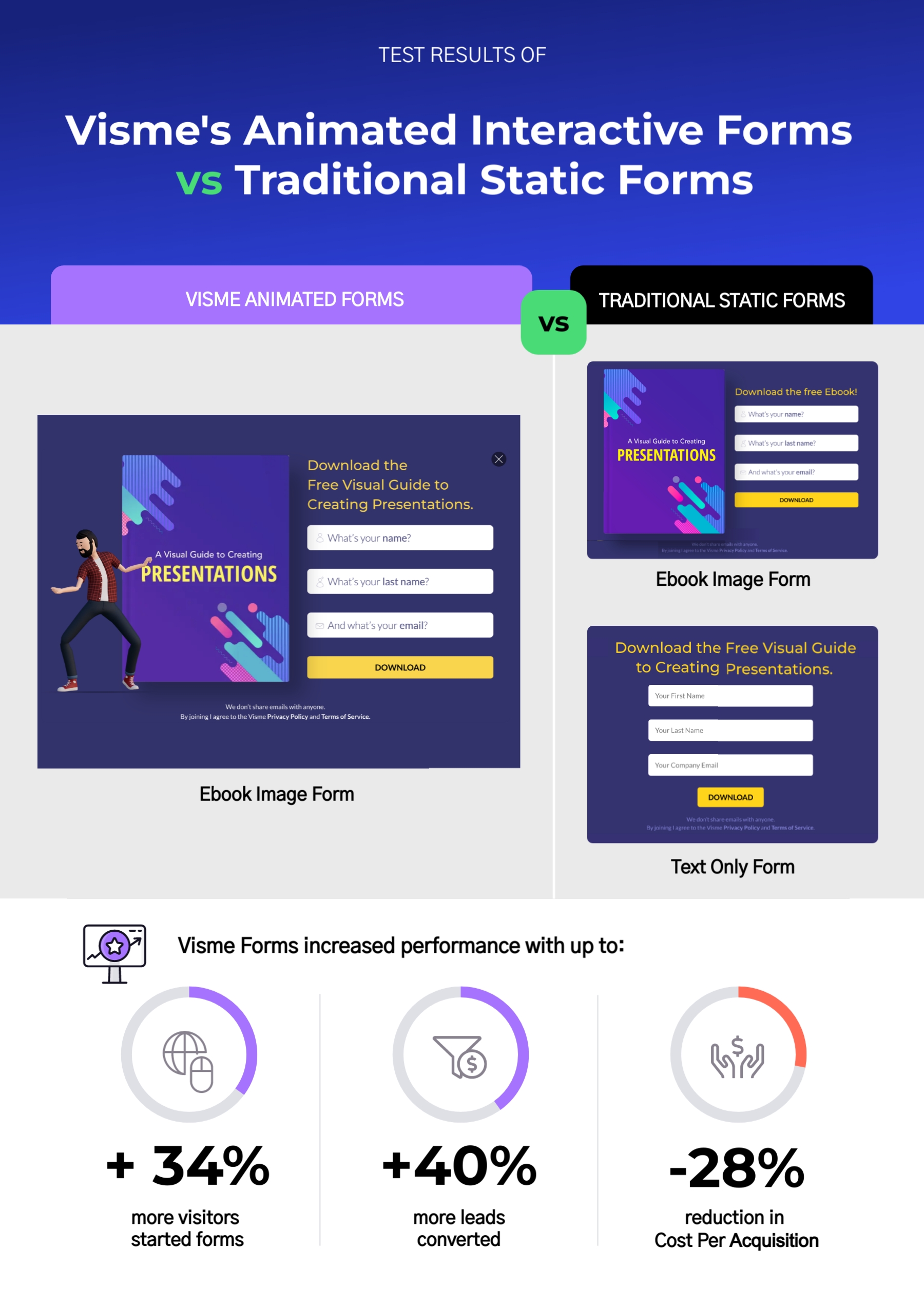 Étude de cas sur les aimants en plomb Visme Forms