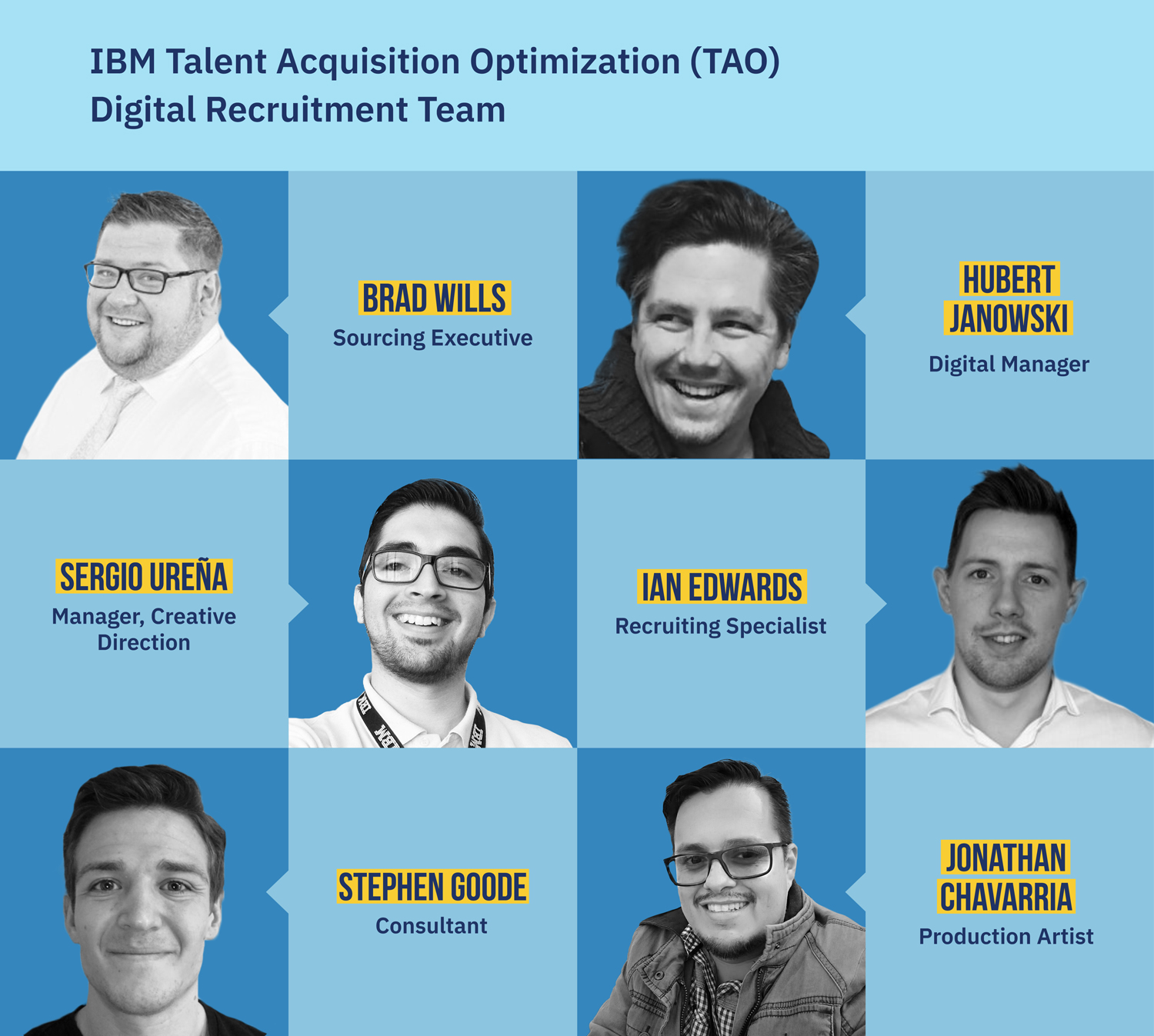 stratégies de recrutement de l'équipe de recrutement numérique d'optimisation de l'acquisition de talents IBM