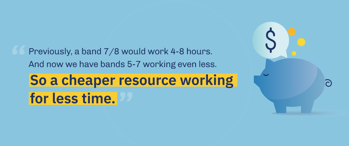 Infographie des stratégies de recrutement des études de cas IBM