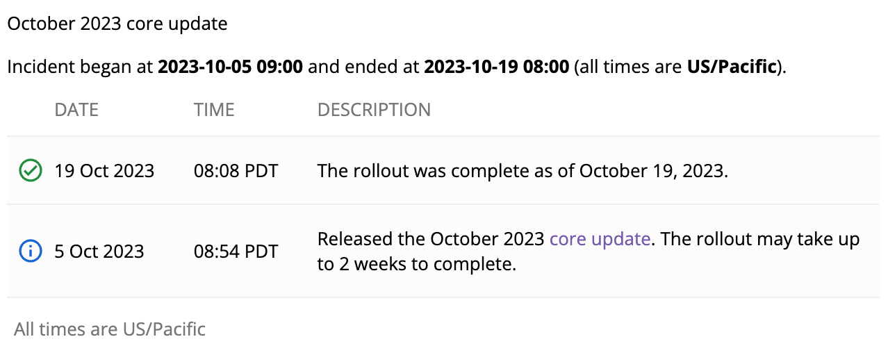 Mise à jour Core 2023 du statut de recherche Google