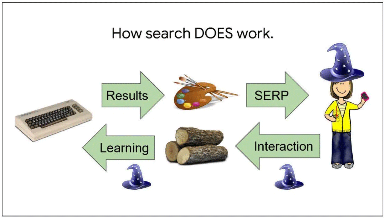 Google Comment fonctionne la recherche Png