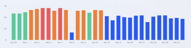 cliquez pour agrandir