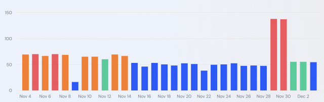 cliquez pour agrandir