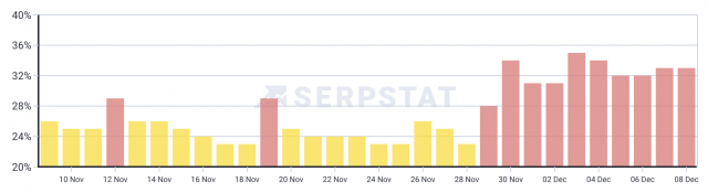 cliquez pour agrandir
