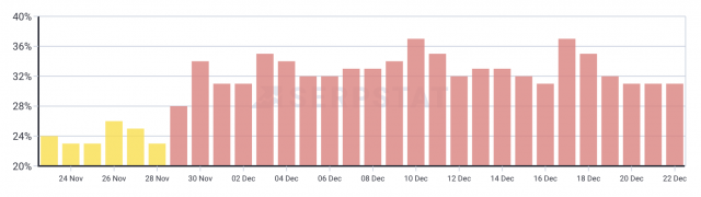 cliquez pour agrandir