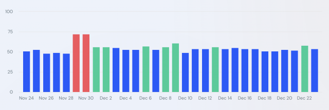 cliquez pour agrandir