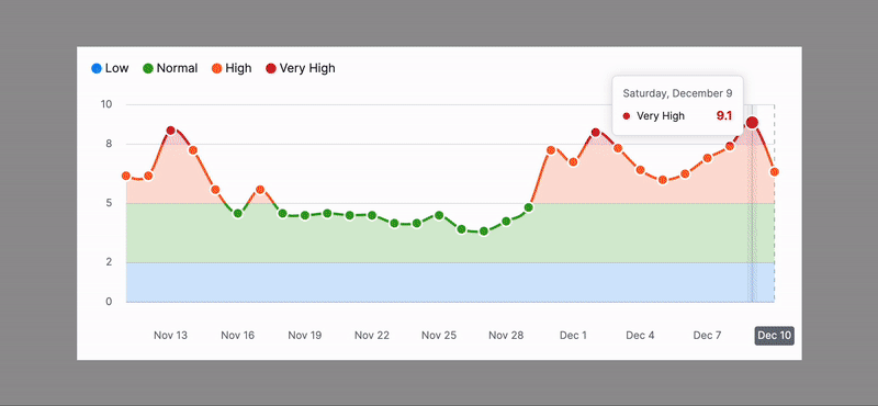 Outils de suivi Google