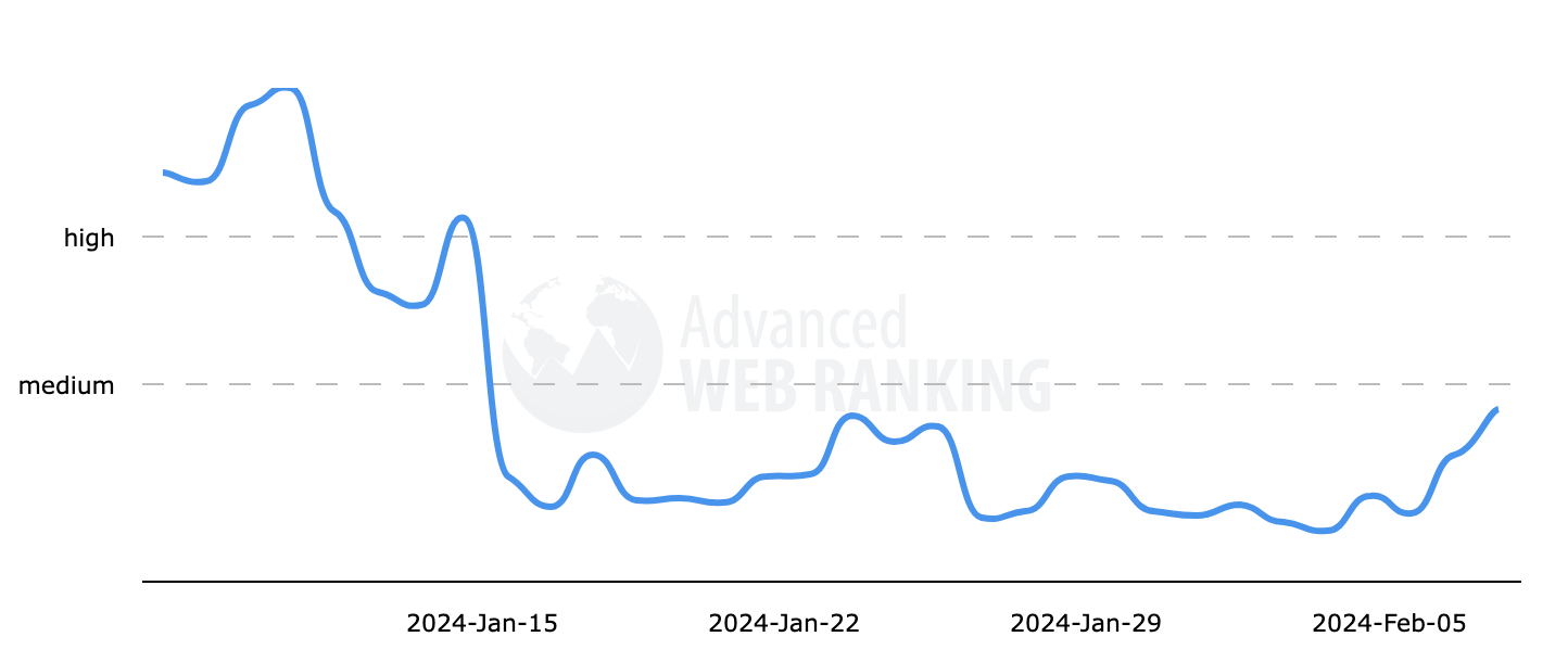 Classement Web avancé