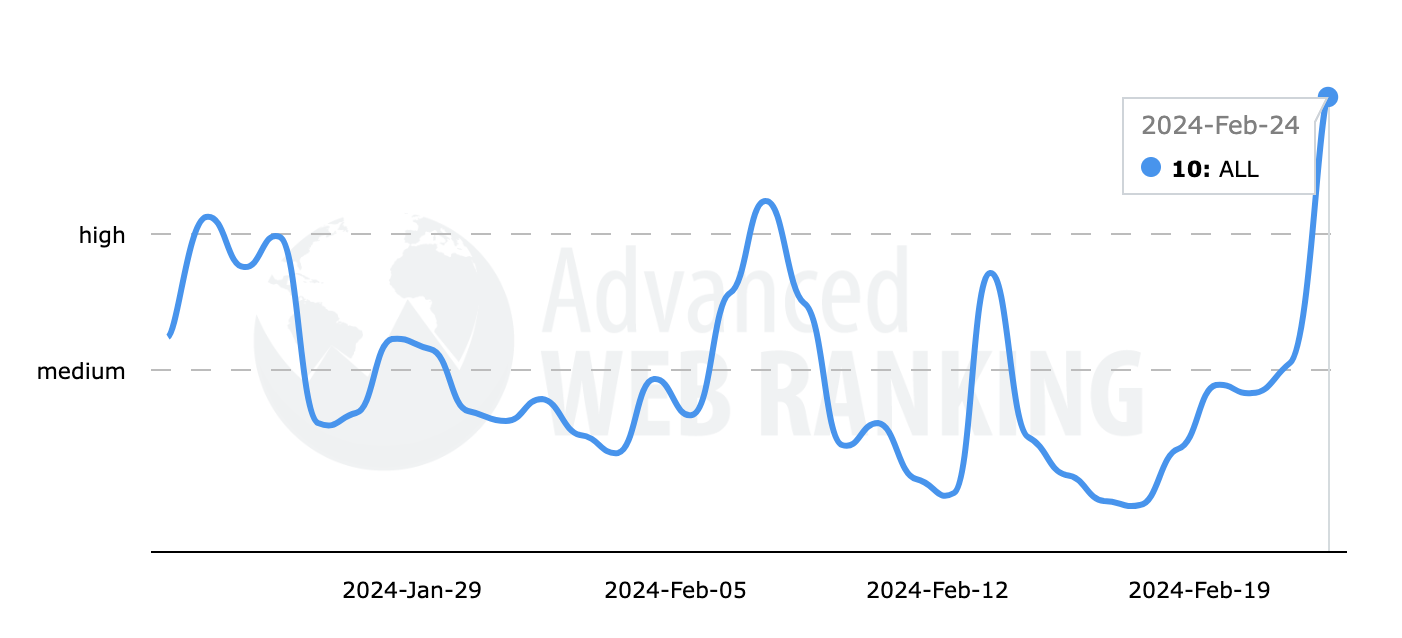 Classement Web avancé