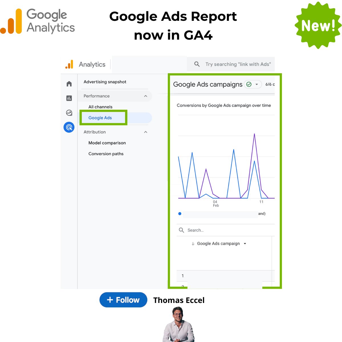 Rapport Google Ads Ga4